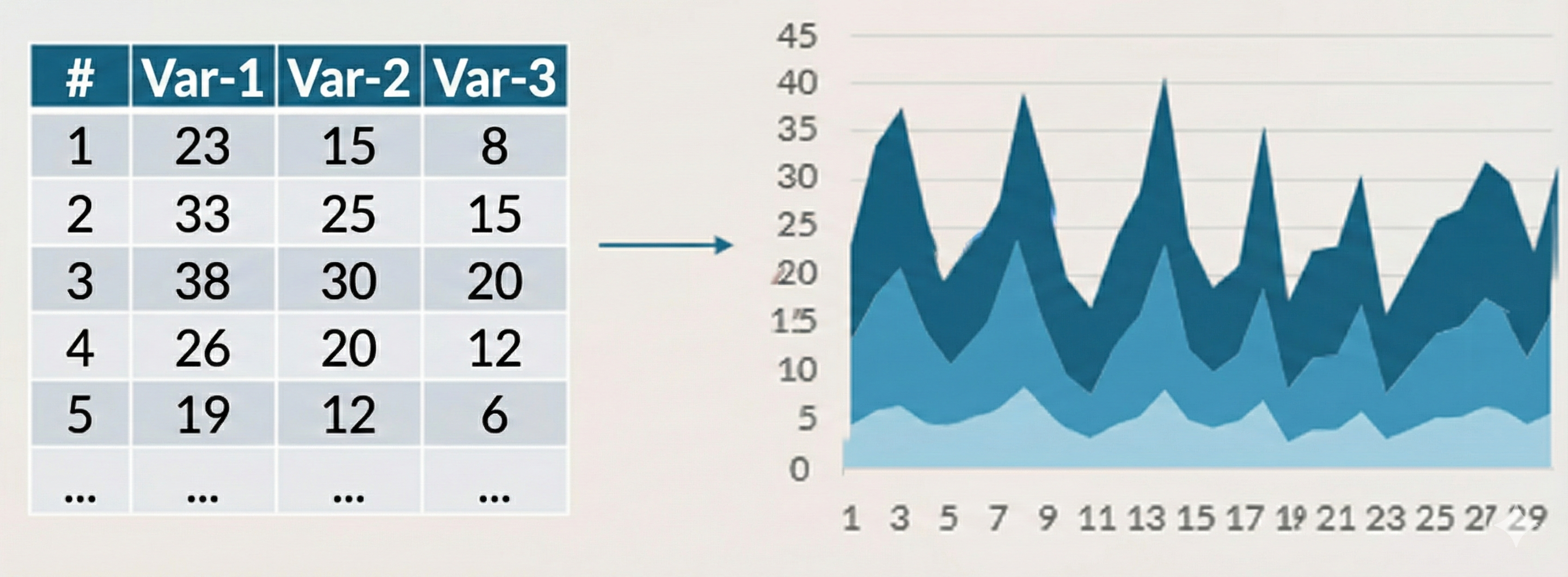 Ilustrasi area plot dengan tiga variabel