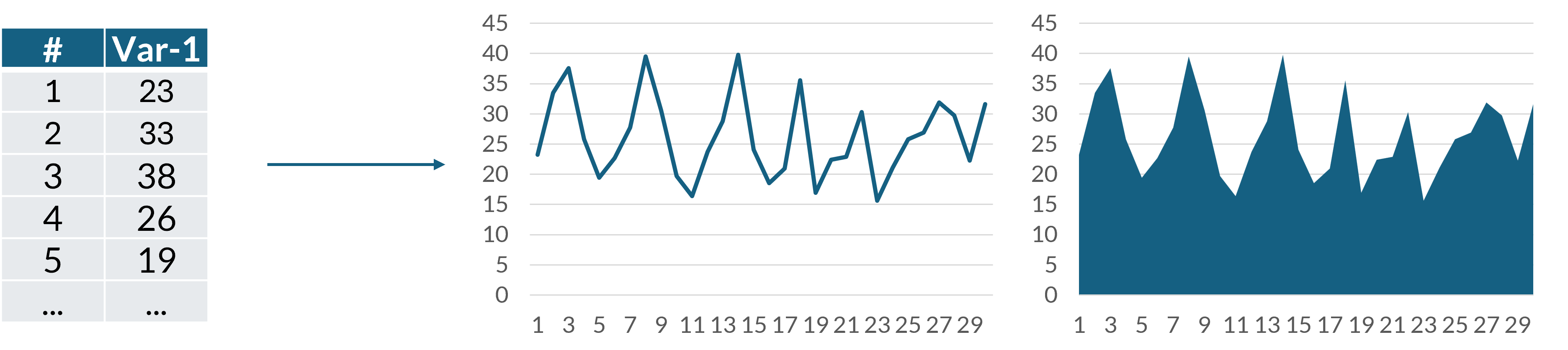 Ilustrasi line plot dan area plot serta data terstruktur yang membentuknya