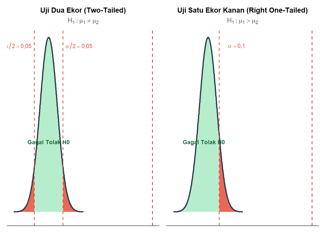 Hasil pengujian hipotesis populasi ITERA dan UNILA