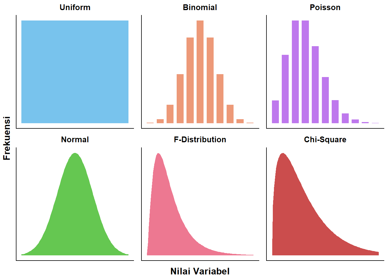 Ragam Bentuk Distribusi Statistik