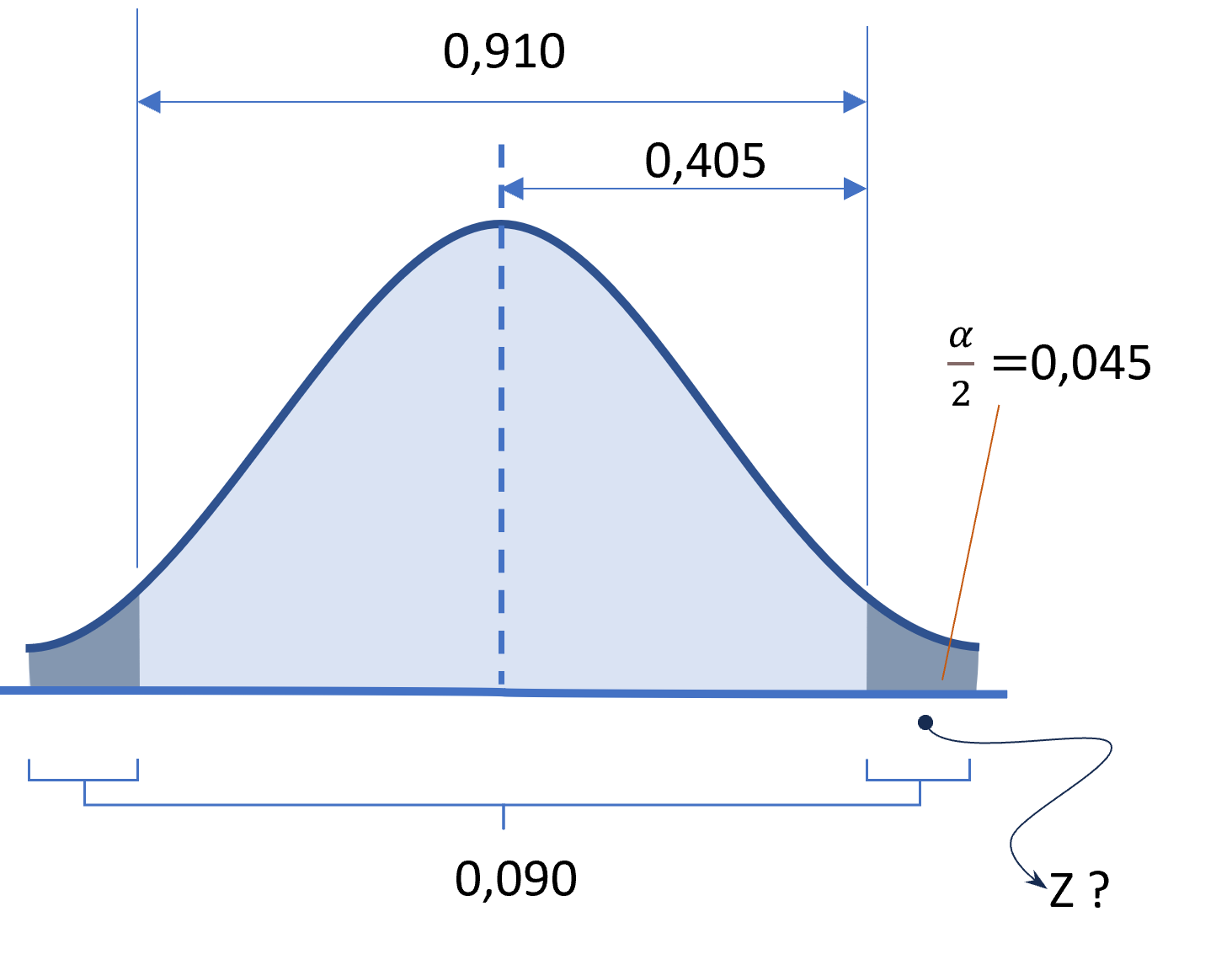 Membagi Dua Nilai Alpha