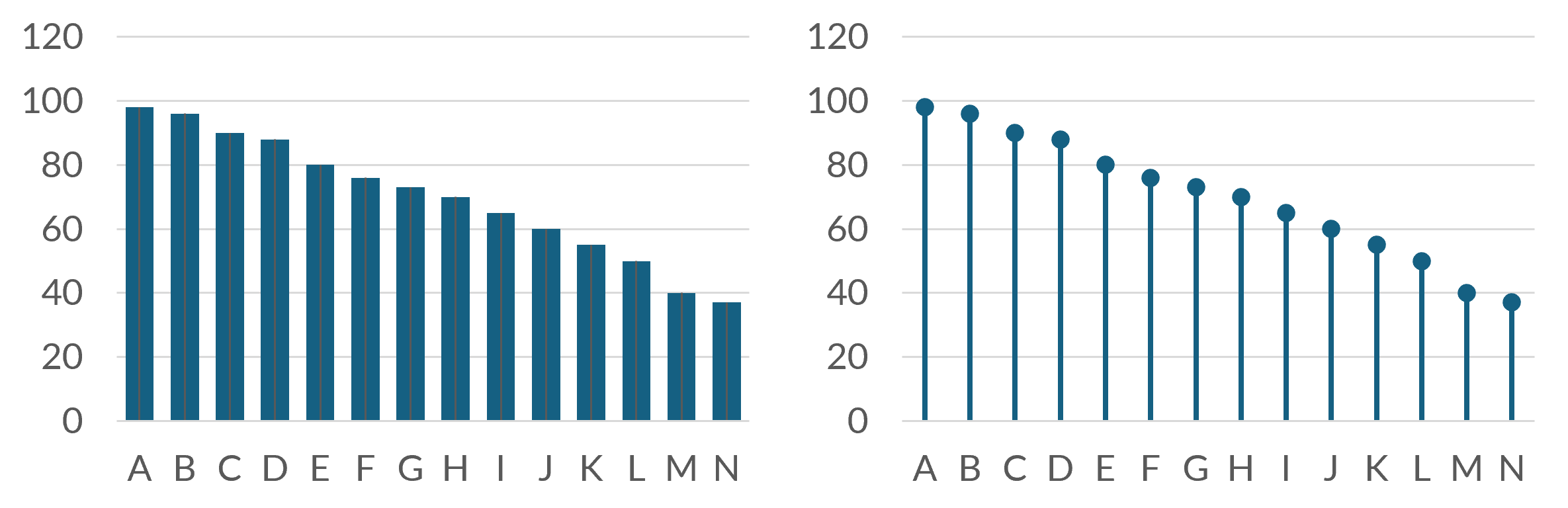 Contoh efek Moiré pada grafik batang