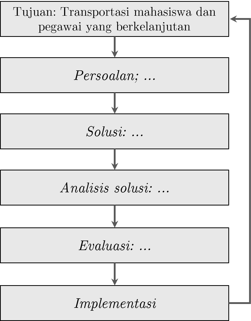 Persoalan Transportasi di ITERA
