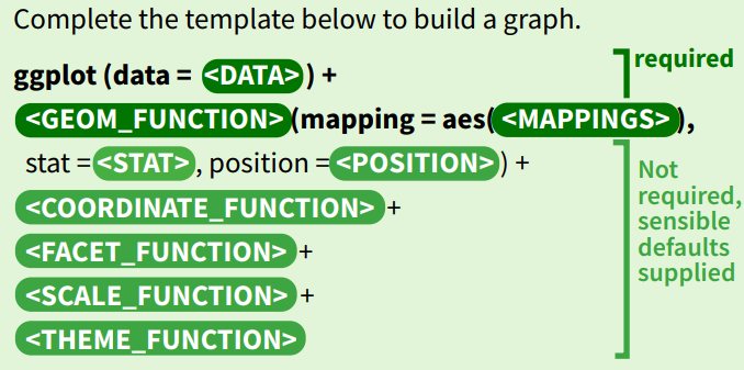 Grammar of Graphics